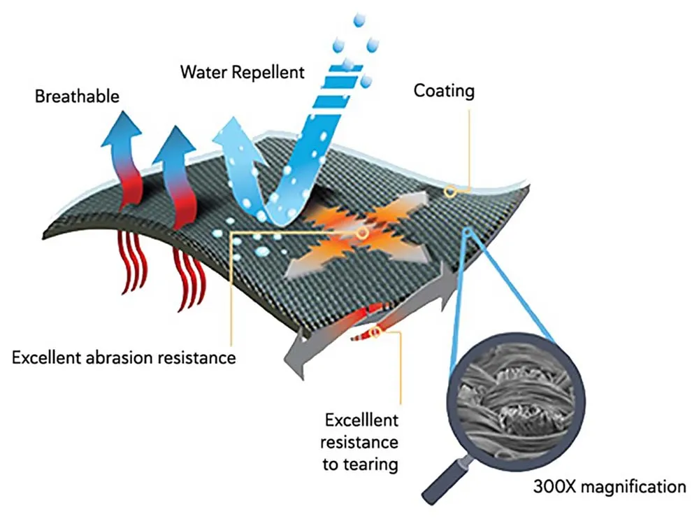 24 Hour Operator Chair